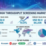 Global High Throughput Screening Market Forecast 2025–2035: Market Expansion Driven by Drug Discovery Innovations 3 Global High Throughput Screening Market Forecast 2025–2035: Market Expansion Driven by Drug Discovery Innovations