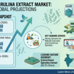Spirulina Extract Market to Reach USD 948 Million by 2036 3 Spirulina Extract Market to Reach USD 948 Million by 2036
