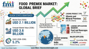 Food Premix Market to Reach USD 3.6 Billion by 2036 1 Food Premix Market to Reach USD 3.6 Billion by 2036
