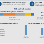 Pick-Up Trucks Market Trends Shaping the Future of Light Commercial Transportation