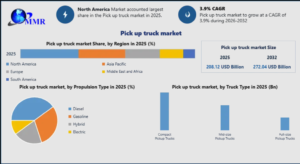 Pick-Up Trucks Market Trends Shaping the Future of Light Commercial Transportation 1 Pick-Up Trucks Market Trends Shaping the Future of Light Commercial Transportation