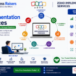 Why Zoho Implementation Services are Driving Digital Transformation in 2026