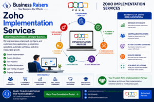 Why Zoho Implementation Services are Driving Digital Transformation in 2026