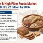 Whole Grain & High Fiber Foods Market to Reach USD 125.72 Billion by 2036