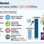 Acai Berry Market to Reach USD 3.8 Billion by 2036 3 Acai Berry Market to Reach USD 3.8 Billion by 2036