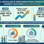 Modular Prefabricated Construction Market