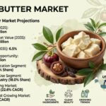 Kokum Butter Market to Reach USD 1,414.4 Million by 2035