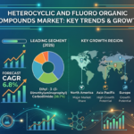 Heterocyclic and Fluoro Organic Compounds Market Forecast 2025–2035: Market Expansion Driven by Specialty Applications 4 Heterocyclic and Fluoro Organic Compounds Market Forecast 2025–2035: Market Expansion Driven by Specialty Applications