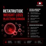 retatrutide weight loss injection canada CanadaBioGenix dosing and safety guide