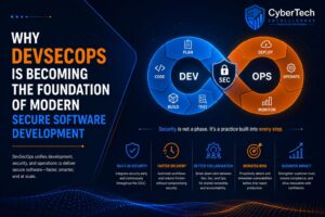 Why DevSecOps Is Becoming the Foundation of Modern Secure Software Development