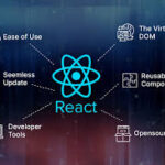 Reactjs