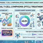 Peripheral T Cell Lymphoma Treatment Market