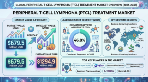 Peripheral T-Cell Lymphoma Treatment Market Forecast 2025–2035: Market Expansion Driven by Targeted Therapies 1 Peripheral T-Cell Lymphoma Treatment Market Forecast 2025–2035: Market Expansion Driven by Targeted Therapies