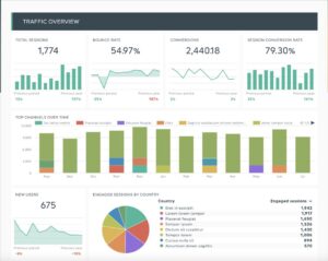 SEO Company for Hospitals: The Key to Growing Your Healthcare Practice Online