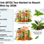 Ready To Drink (RTD) Tea Market to Reach USD 96.2 Billion by 2036