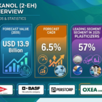 Global 2-Ethylhexanol (2-EH) Market Forecast 2026–2036: Market Expansion Driven by Plasticizer Demand 3 Global 2-Ethylhexanol (2-EH) Market Forecast 2026–2036: Market Expansion Driven by Plasticizer Demand