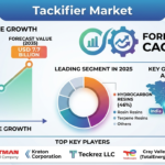 Global Tackifier Market Forecast 2026–2035: Market Expansion Driven by Industrial Adhesives and Bio-Based Innovations