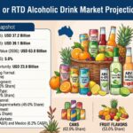 Pre mixed or RTD Alcoholic Drink Market