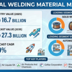 Welding Material Market
