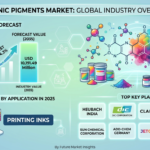 Organic Pigments Market