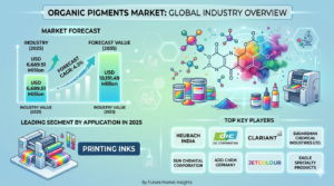 Global Organic Pigments Market Forecast 2025–2035: Market Expansion Driven by Sustainability Regulations