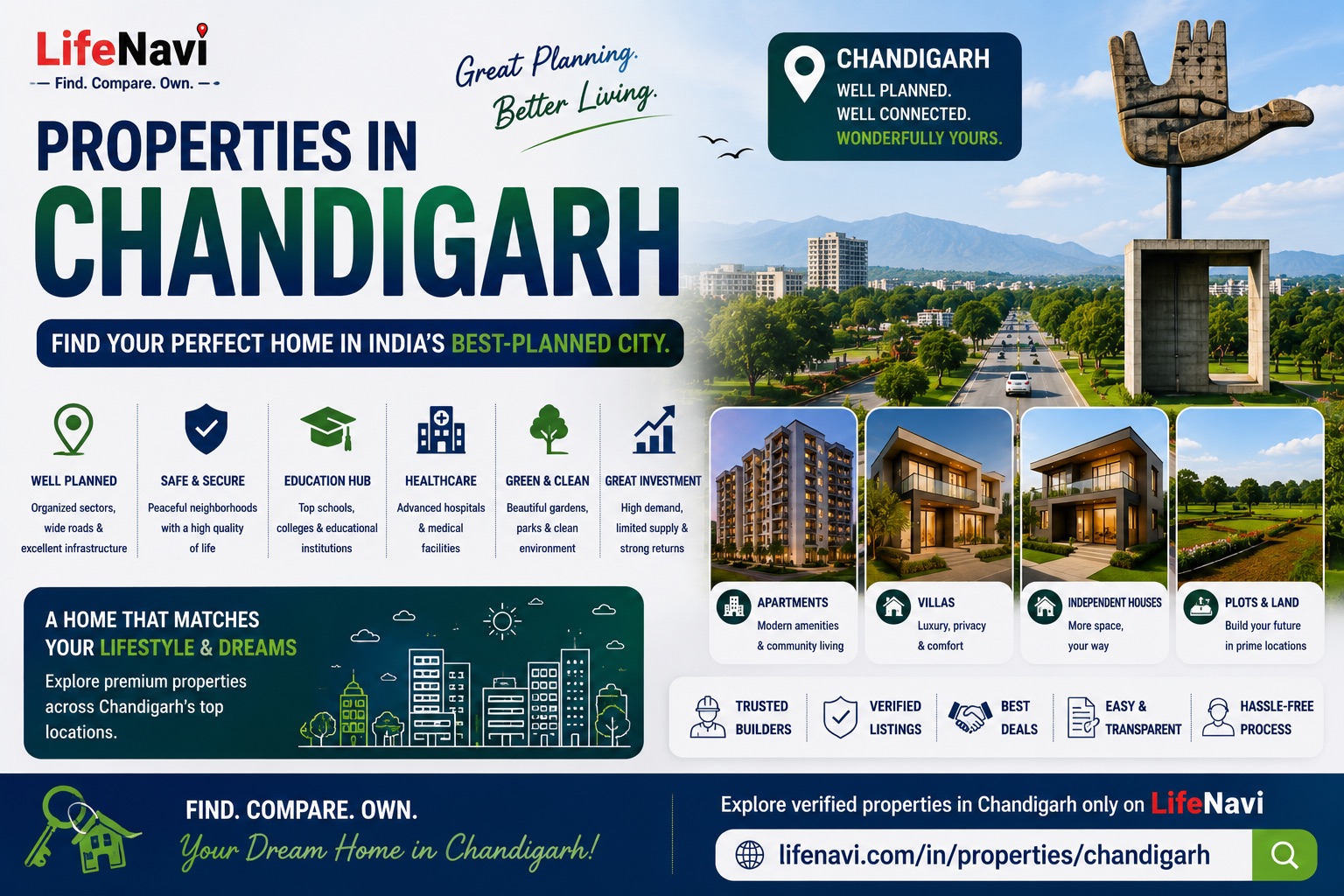 Properties in chandigarh with lifenavi
