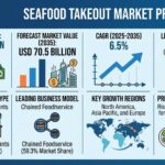 Seafood Takeout Market
