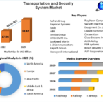Transportation and Security System Market