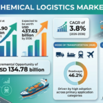 Global Chemical Logistics Market Forecast 2026–2036: Market Expansion Driven by Regulatory Compliance