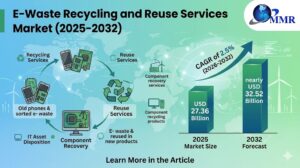 E-Waste Recycling and Reuse Services Market Strengthened by Growing Focus on Electronic Product Lifecycle Management 1 E-Waste Recycling and Reuse Services Market Strengthened by Growing Focus on Electronic Product Lifecycle Management
