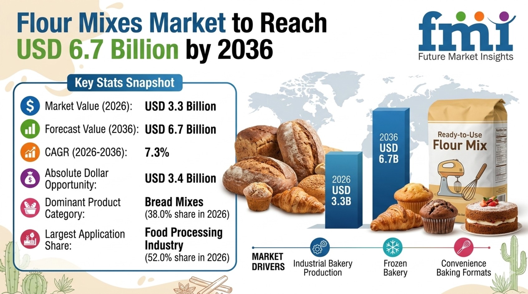 Flour Mixes Market