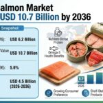 Canned Salmon Market