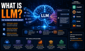 What Is LLM and Why Is Everyone Talking About It? 1 What Is LLM and Why Is Everyone Talking About It?