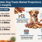 High Protein Dog Treats Market