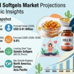 Krill Oil Softgels Market