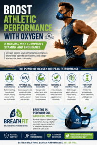 Oxygen Wellness Technology: The Future of Better Breathing, Recovery, and Everyday Performance