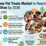 Natural Chew Pet Treats Market