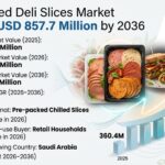 Plant Based Deli Slices Market