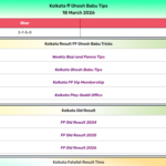 Kolkata Fatafat Satta Today: Complete Guide to Live Results, FF Updates & Photo Photo Results