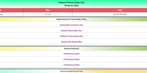Kolkata Fatafat Satta Today: Complete Guide to Live Results, FF Updates & Photo Photo Results