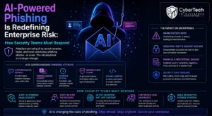 AI-Powered Phishing Is Redefining Enterprise Risk: How Security Teams Must Respond