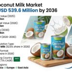Low Fat Coconut Milk Market