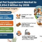Private Label Pet Supplement Market