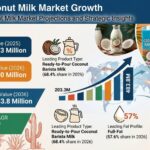 Barista Coconut Milk Market Growth to Reach USD 483.8 Million by 2036
