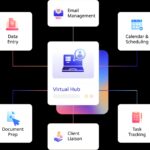 imageye imgi 26 virtual admin services uk