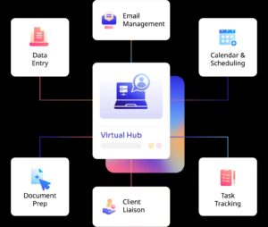 The Productivity Gains Businesses Unlock With a Virtual Admin Assistant