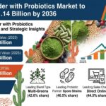 Greens Powder with Probiotics Market