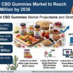 Private Label CBD Gummies Market