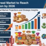Packaged Bread Market