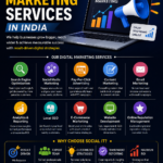 Website Design Services in Rajasthan: Professional Web Design, Social Media Optimization & Local SEO Solutions